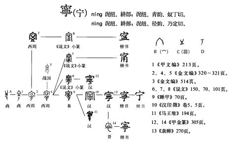 宁的繁体|宁（汉语文字）